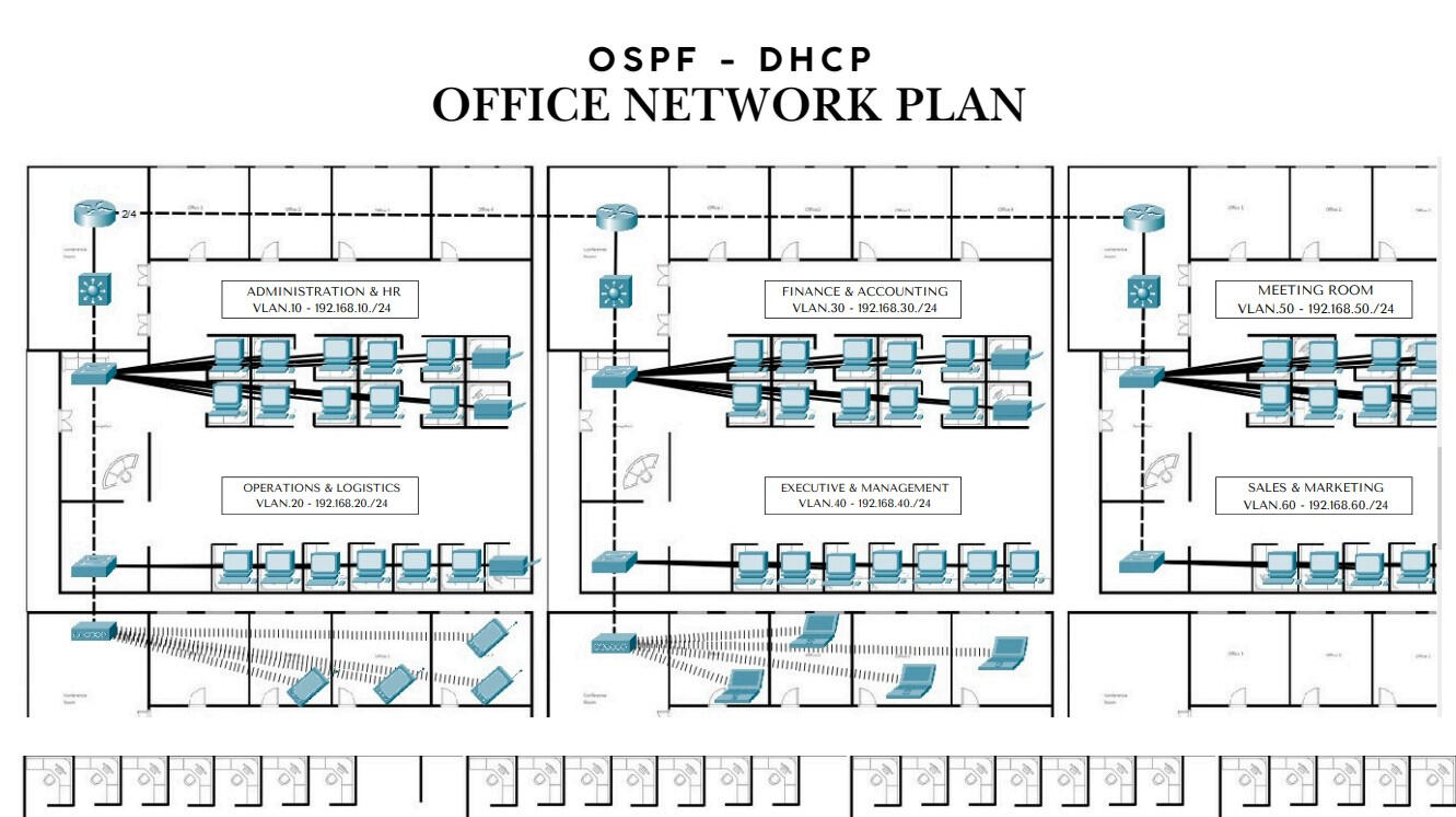 [OSPF-DHCP] Office Network Plan