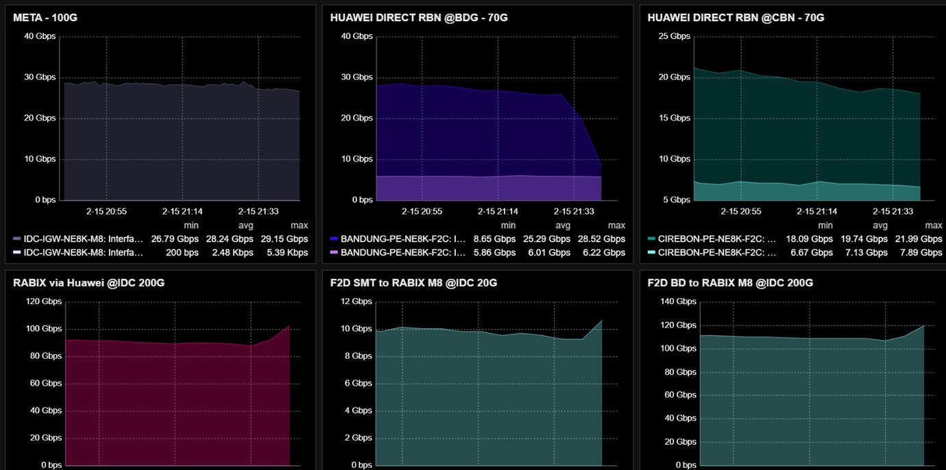 [Infrastructure Monitoring] Monitoring Jaringan Berbasis Zabbix dan Syslog