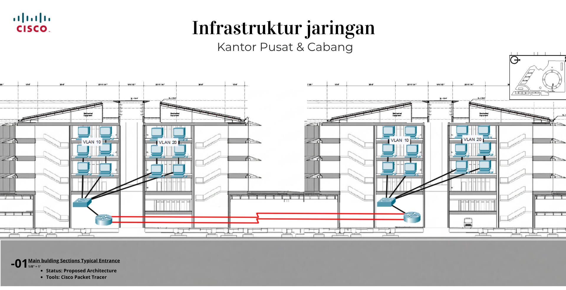 [VLAN-EIGRP] Perancangan jaringan kantor antar cabang